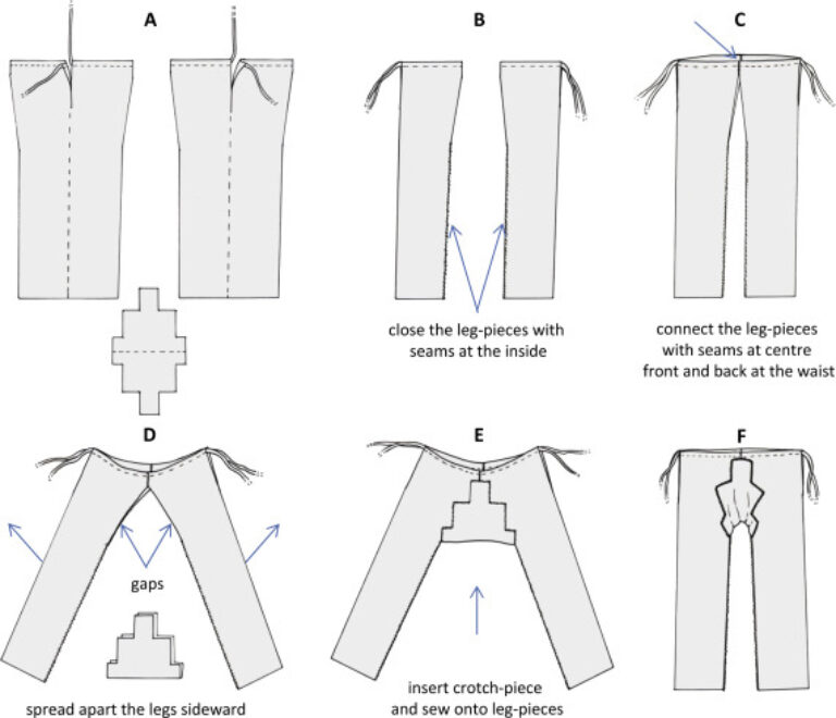 Los primeros pantalones en Europa: equitación, vestimenta y poder