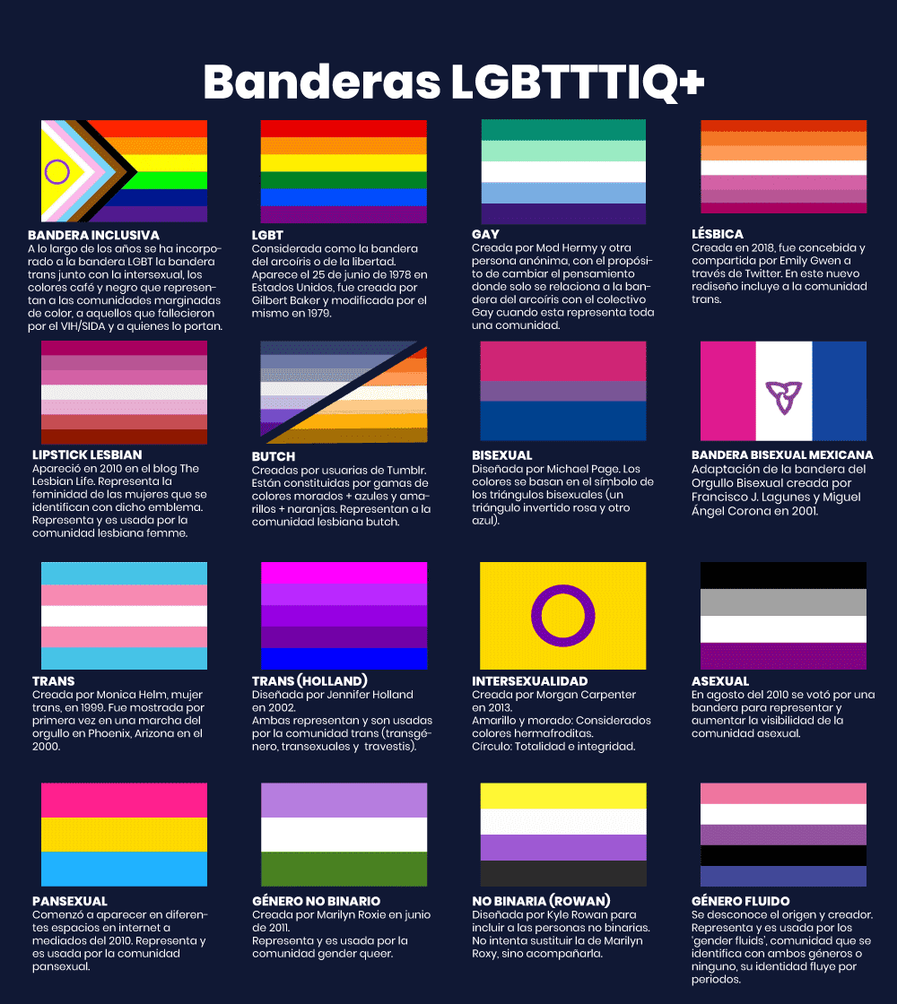 Banderas LGBTTTIQ+